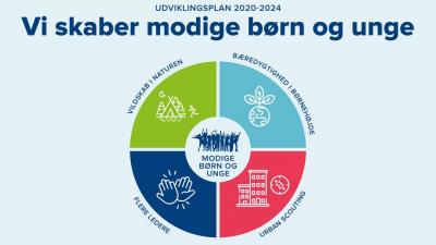 Udviklingsplan 2020-2024